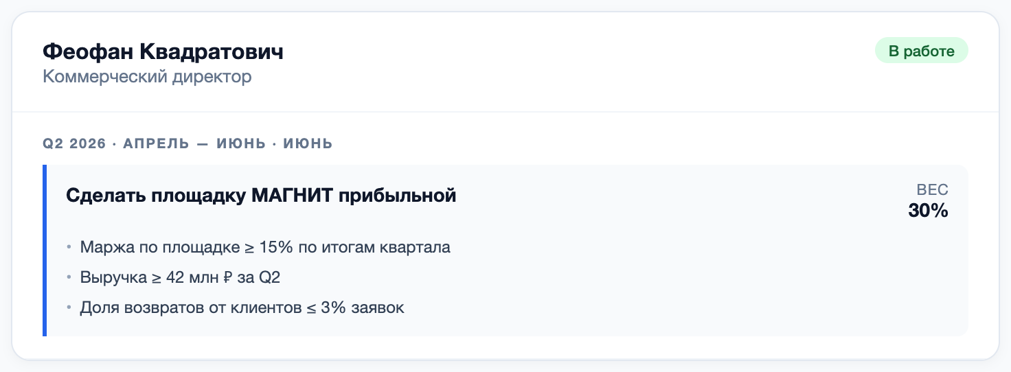 Карта целей — цели про выручку и маржу