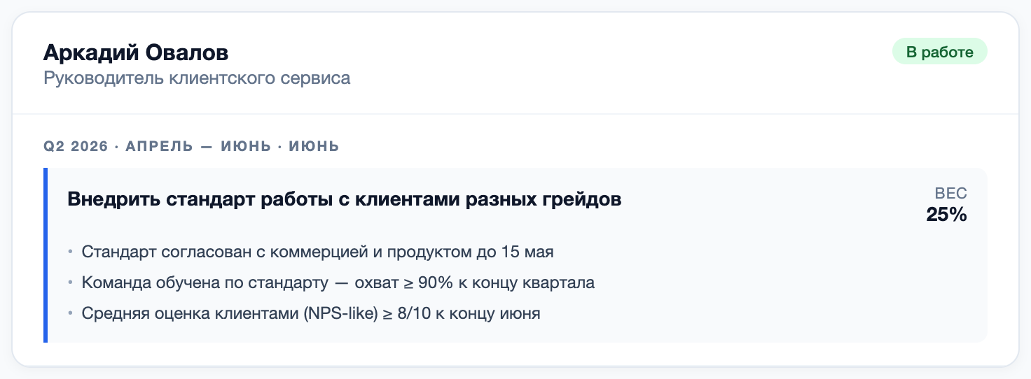 Карта целей — цели про процессы и стандарты